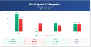 Home 13 FII DII data 13 November 2025