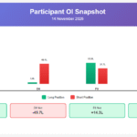 FII DII data 14 November 2025