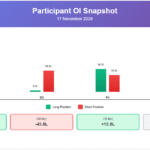 FII DII data 17 November 2025