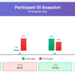FII DII data 18 November 2025