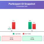 FII DII data 19 November 2025