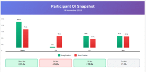 FII DII data 19 November 2025
