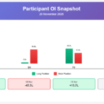 FII DII data 20 November 2025