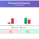 FII DII data 21 November 2025