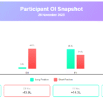 FII DII Data 26 November 2025